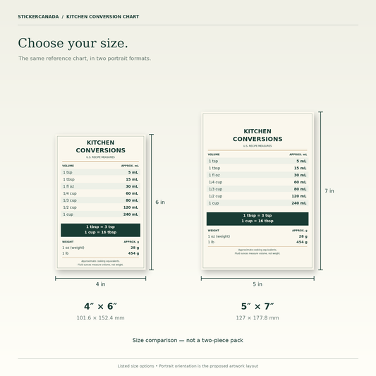 Portrait kitchen conversion chart shown in 4 by 6 and 5 by 7 inch formats; the comparison is not a two-piece pack.