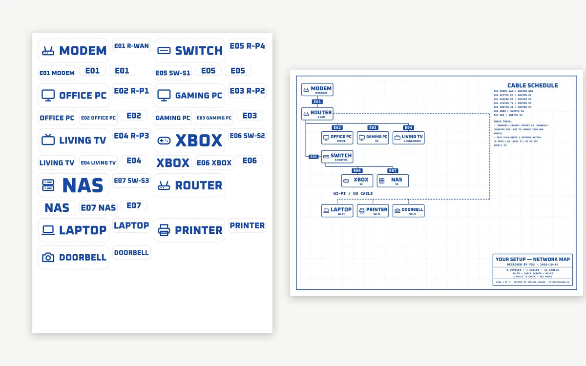 A full sheet of matching device, cable and port labels beside the network map drawn from the same list