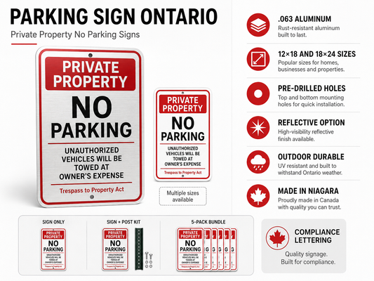 Parking Sign Ontario overview with .063 aluminum sizes reflective option and package choices