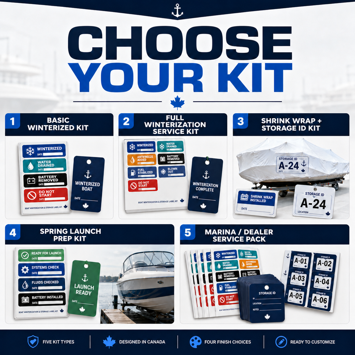 Five winterization storage and spring-prep kit types for owners marinas and service yards