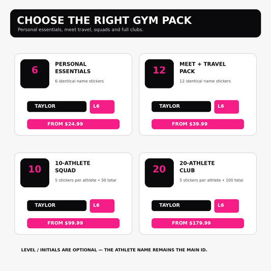 Gymnastics name sticker pack options for personal essentials, meet travel, 10-athlete squad and 20-athlete club orders.