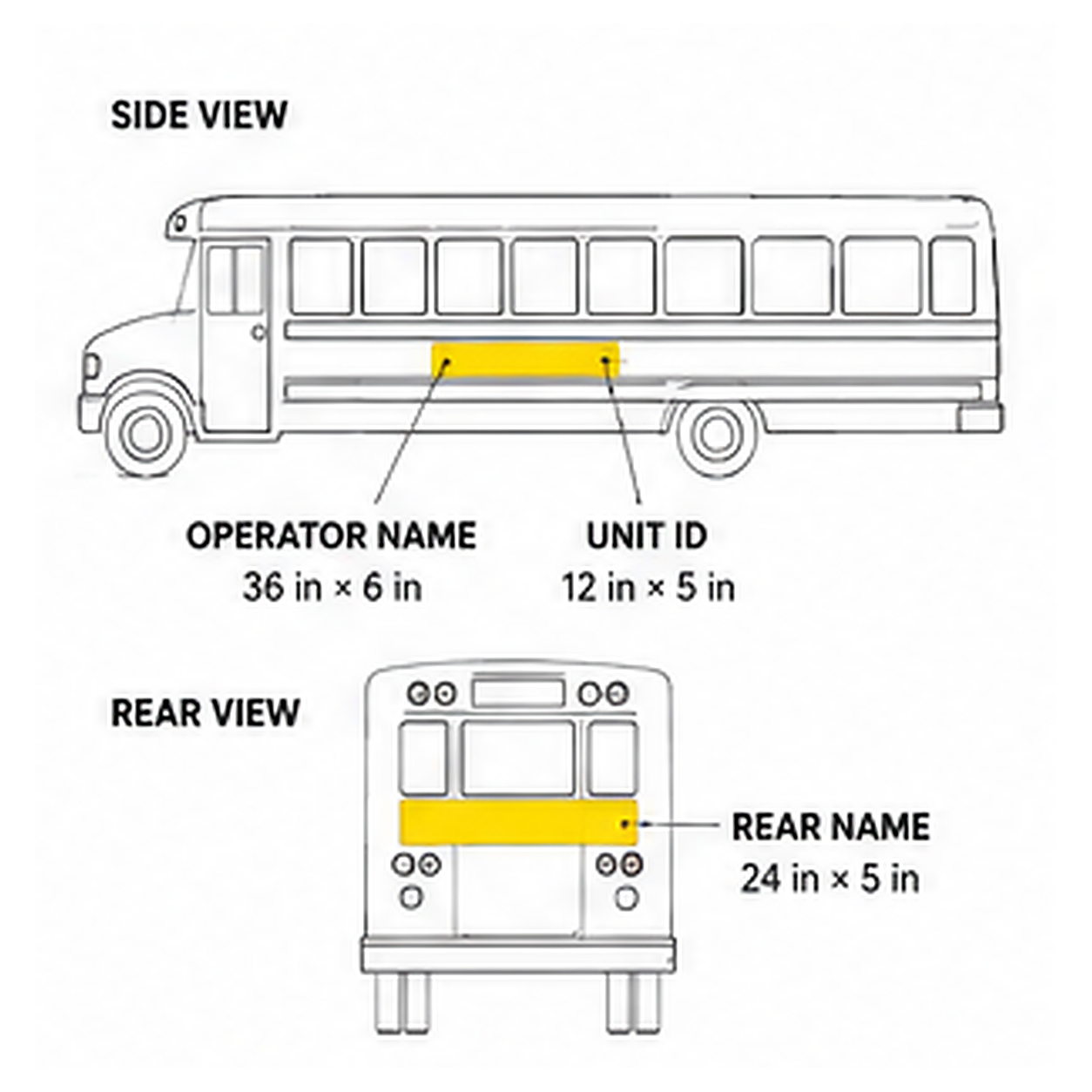Placement and measurement guide for school bus operator-name and unit-ID decal positioning