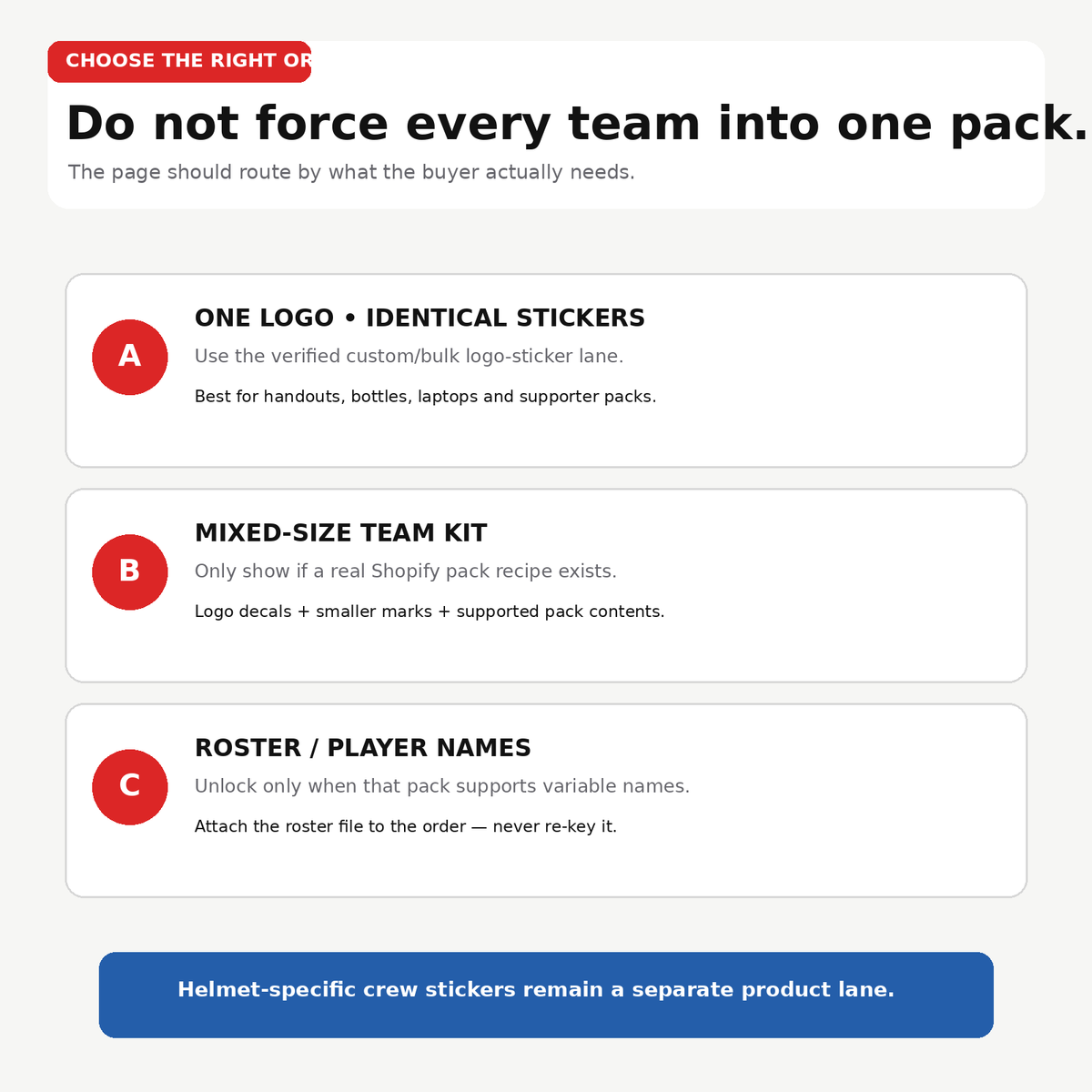 Guide showing three team sticker ordering paths: identical logo stickers, mixed-size kits and supported roster-name packs.