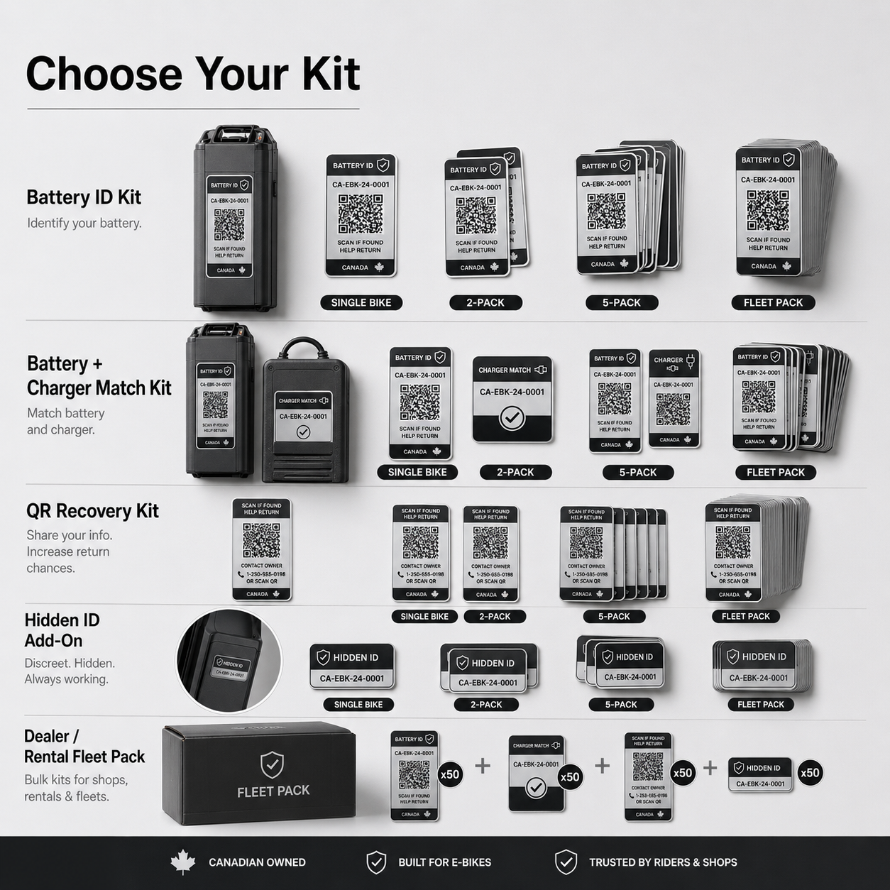 E-bike battery recovery label kit quantities for riders families shops rentals and fleets