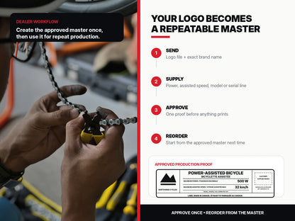 Four-step e-bike dealer label workflow from logo and bike data submission to proof approval and repeat ordering.