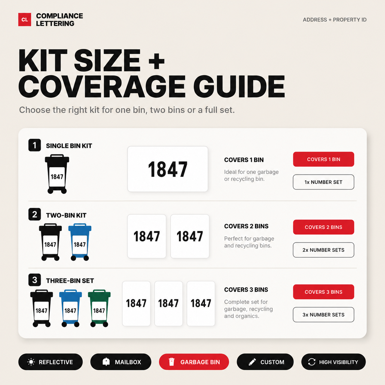 Size and coverage guide for bin numbers