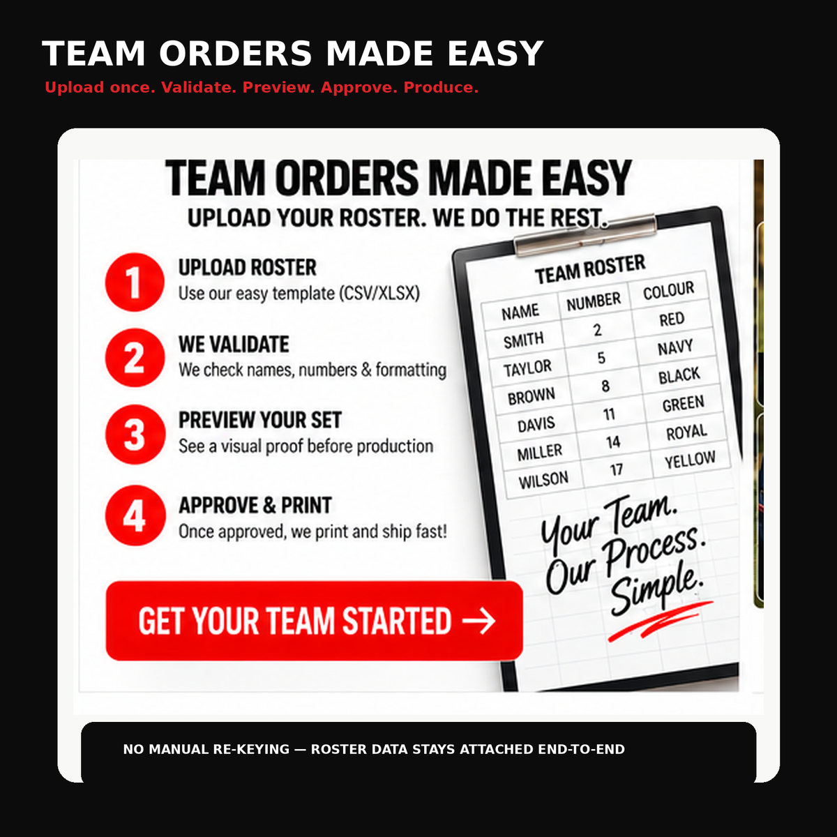 Baseball and softball team roster workflow from roster upload through validation, preview, approval and production.