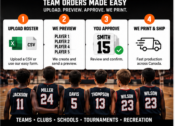 Basketball team roster flow from roster upload through player-set preview and production.