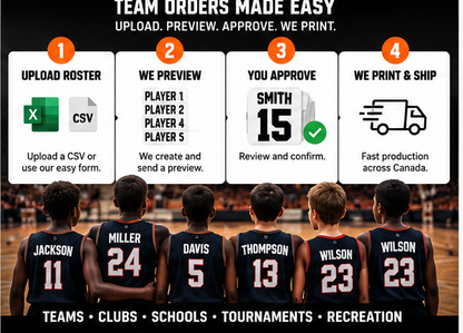 Basketball team roster flow from roster upload through player-set preview and production.