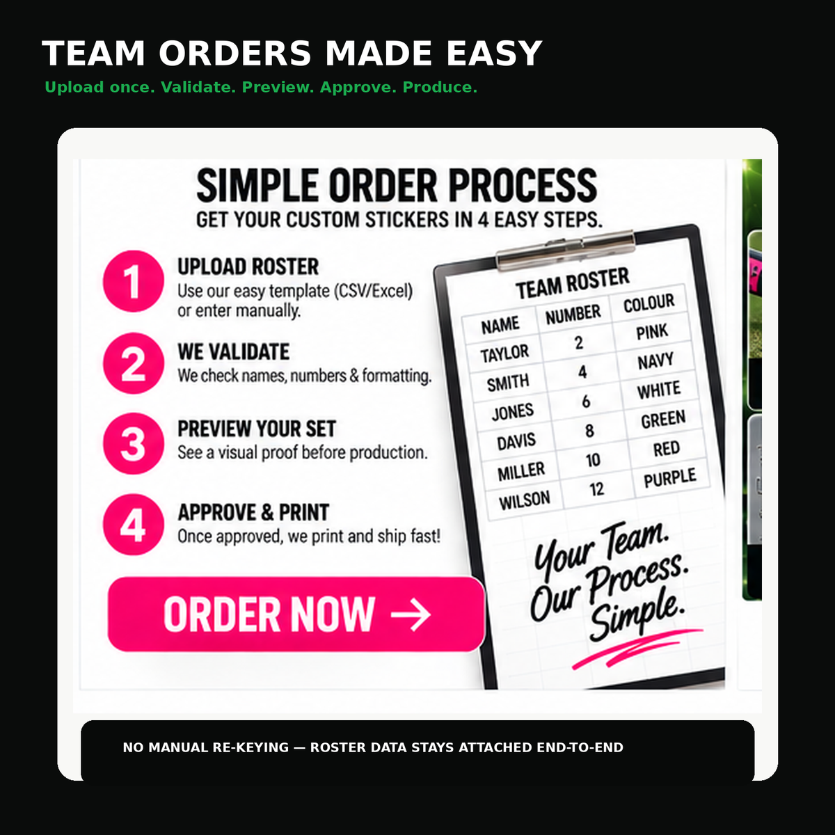 Field hockey team roster workflow from roster upload through validation, preview, approval and production.