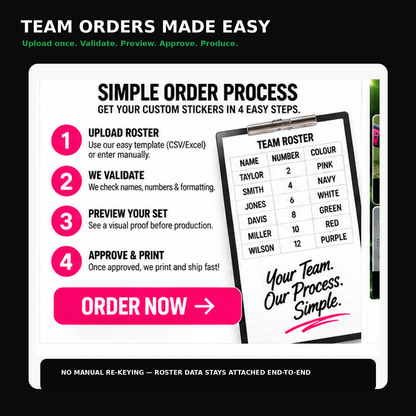 Field hockey team roster workflow from roster upload through validation, preview, approval and production.