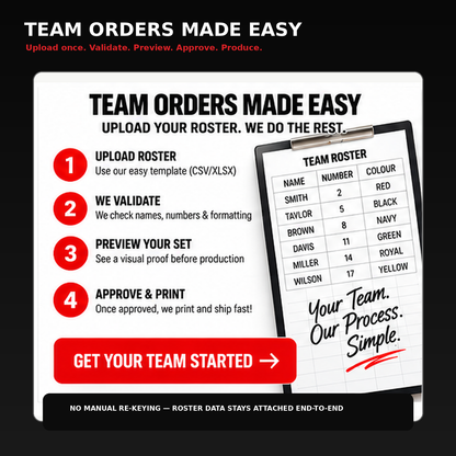 Football team roster ordering flow from roster upload through validation, preview, approval and production.