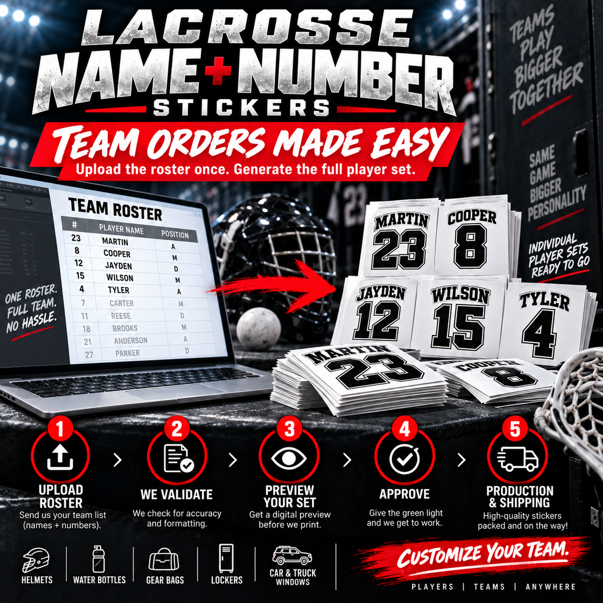 Lacrosse team roster upload flow showing roster validation, preview, approval and production.