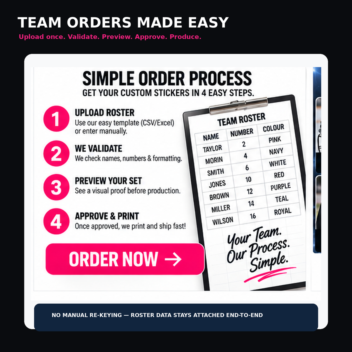 Ringette team roster workflow from roster upload through validation, preview, approval and production.