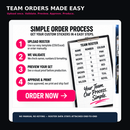 Ringette team roster workflow from roster upload through validation, preview, approval and production.