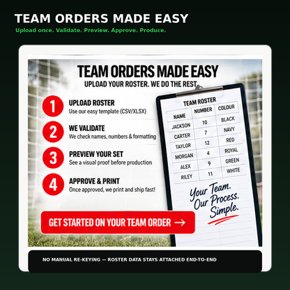Soccer team roster workflow from roster upload through validation, preview, approval and production.