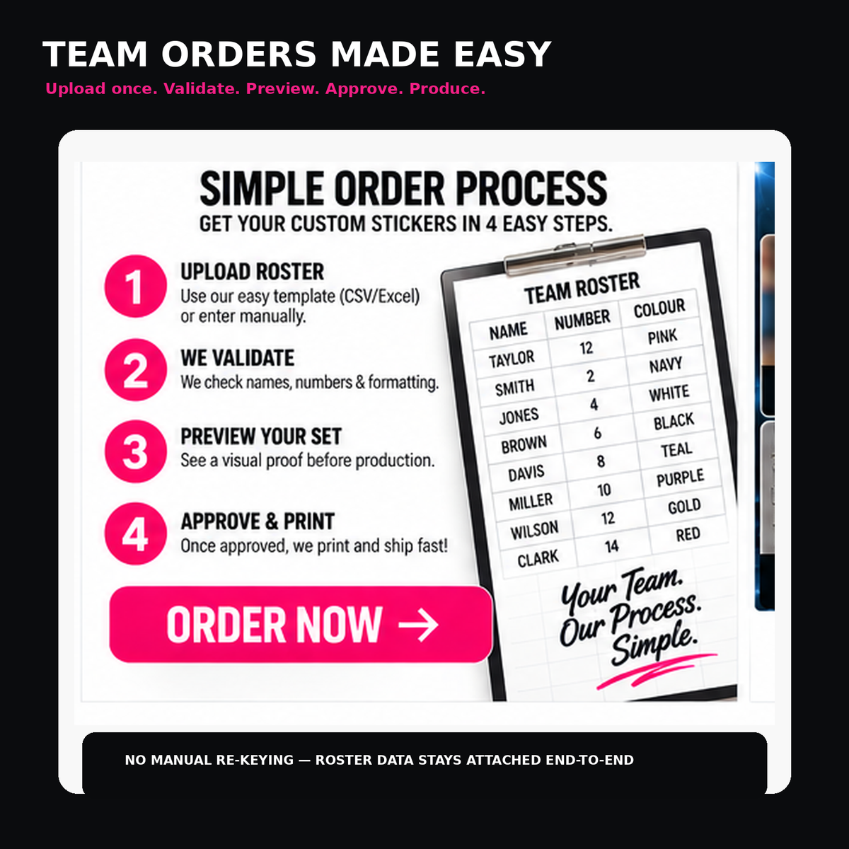 Volleyball team roster workflow from roster upload through validation, preview, approval and production.