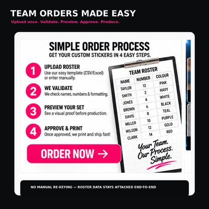 Volleyball team roster workflow from roster upload through validation, preview, approval and production.