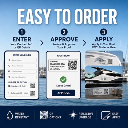 Ordering guide for recovery label type contact details finish size pack and proof