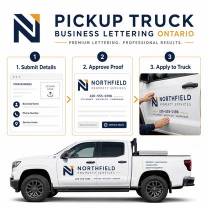 Three-step process for ordering pickup truck business lettering: submit info, approve proof, apply to truck