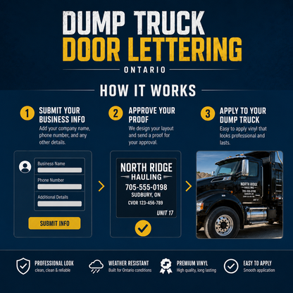 Three-step process for ordering dump truck door lettering: submit info, approve proof, apply to truck