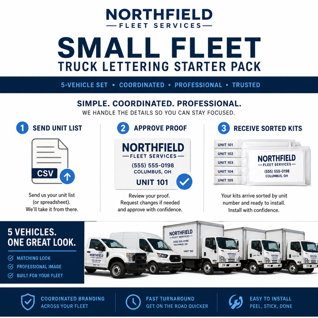 Three-step process for ordering a fleet lettering starter pack: send unit list, approve proof, receive sorted kits
