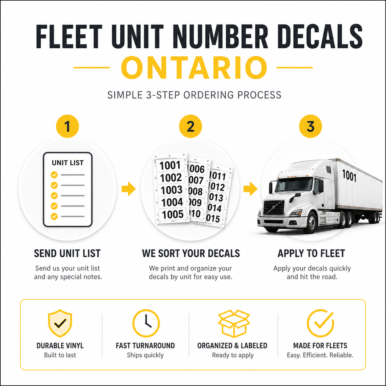 How to order fleet unit number decals: enter unit list, choose pack, apply decals