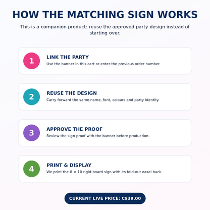 Matching Cake Table Sign
