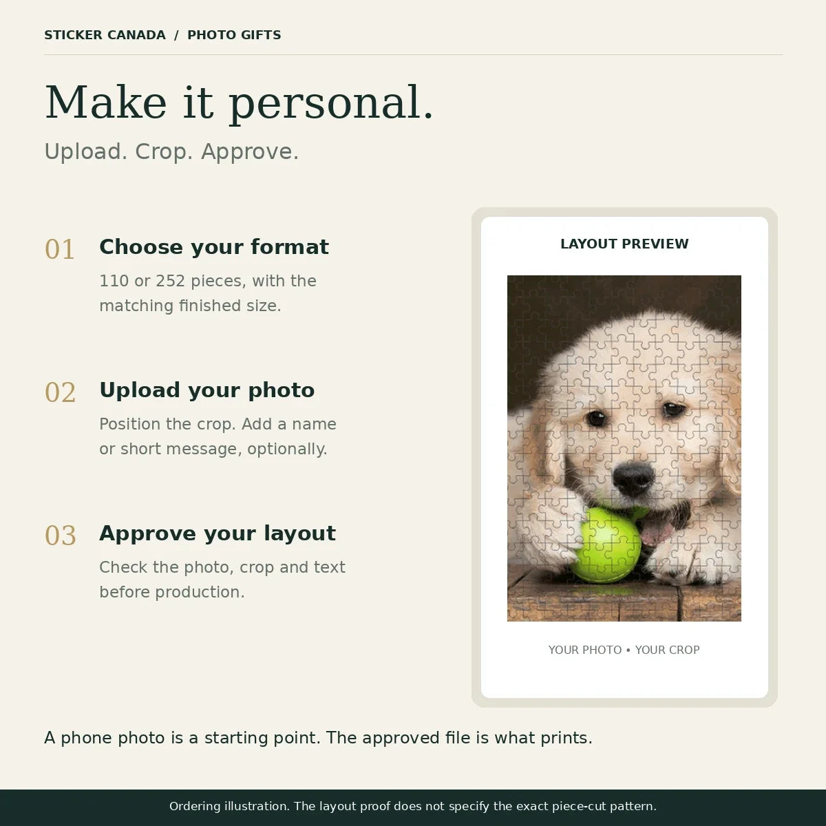 Three-step ordering illustration: choose a puzzle format, upload a photo, then approve the layout before production.