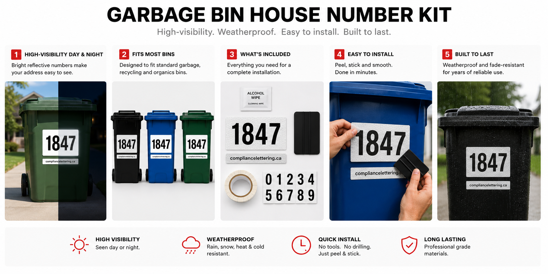 Garbage bin house number kit overview
