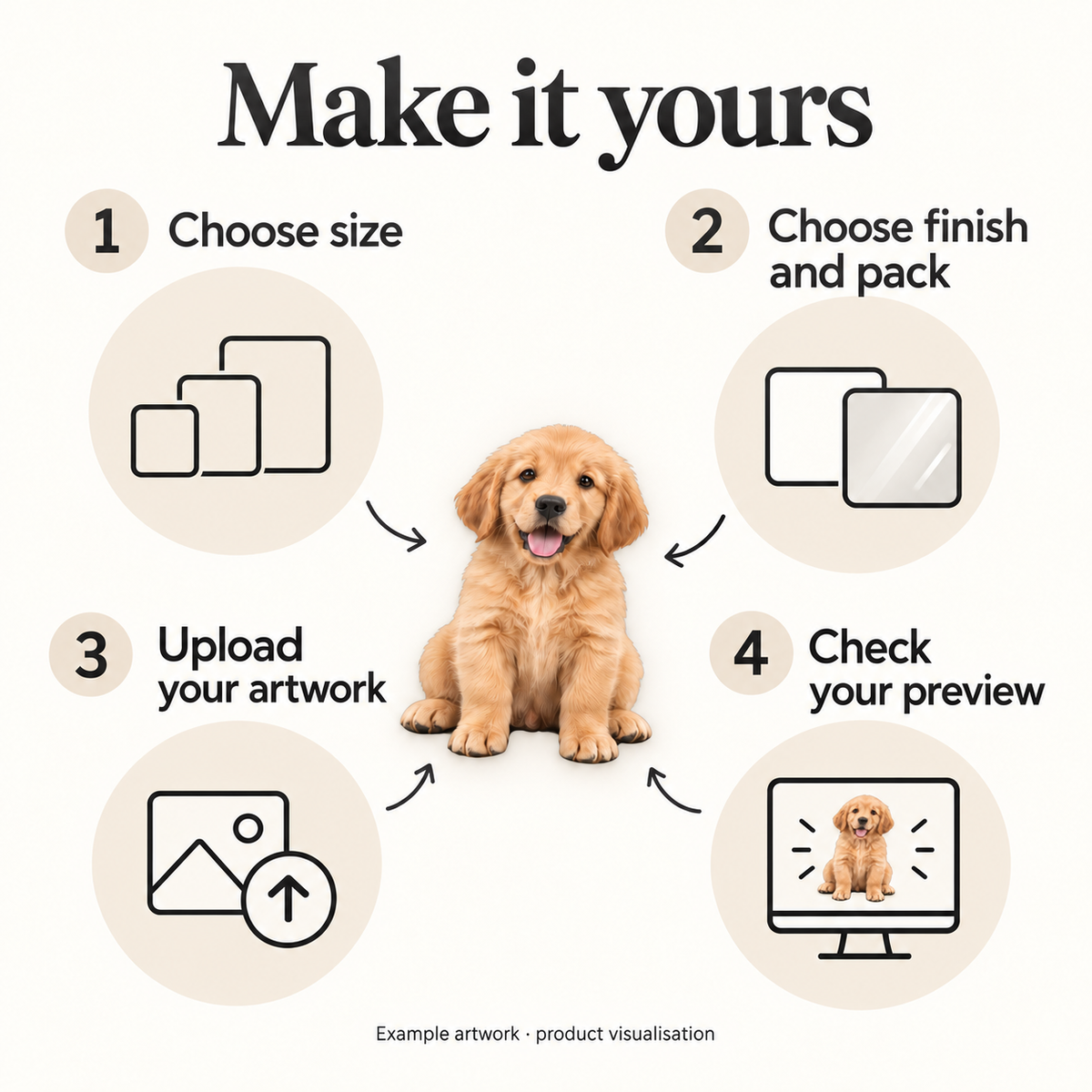 Choose size, choose finish and pack, upload artwork, and check the preview; illustrative photo sticker ordering guide.