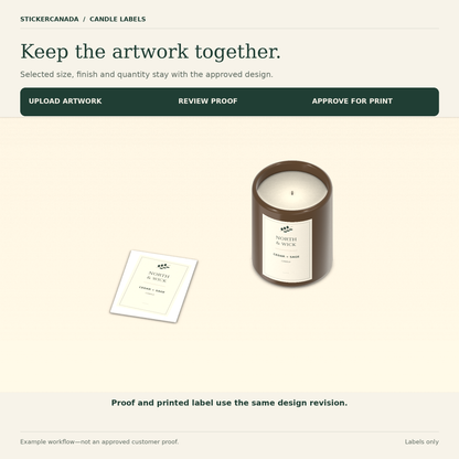 Example artwork-to-label workflow showing the same North & Wick design on a flat reference and jar, with upload, review and approval steps.
