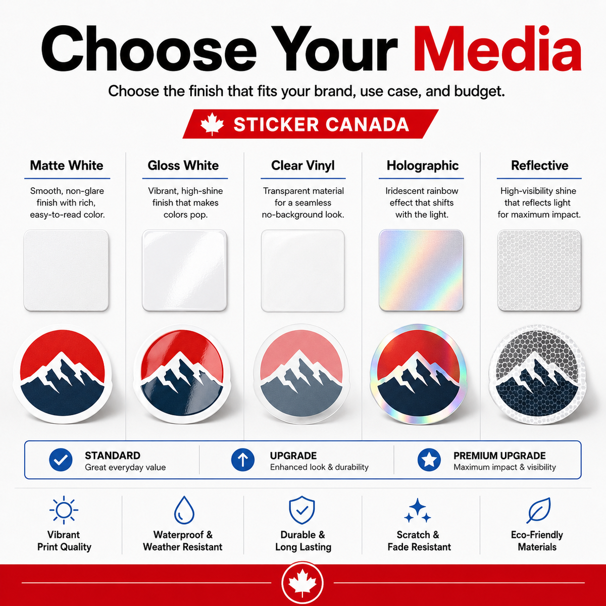 Sticker media options in matte white, gloss white, clear vinyl, holographic and reflective finishes for custom orders.
