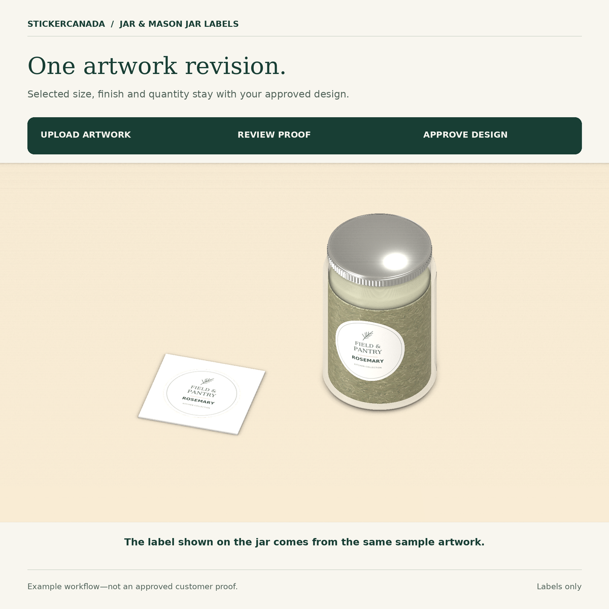 Illustrative upload, proof review and approval workflow using the same Field & Pantry label design on a flat example and a jar.