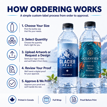 How ordering custom water bottle labels works