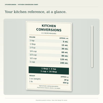 Cream and green kitchen conversion chart illustrated on a refrigerator door.