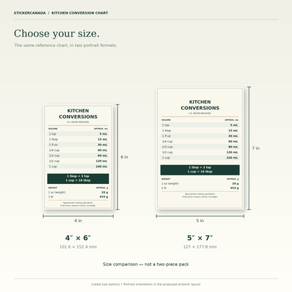 Portrait kitchen conversion chart shown in 4 by 6 and 5 by 7 inch formats; the comparison is not a two-piece pack.