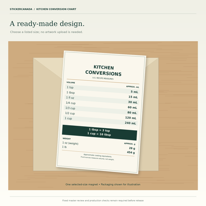 Ready-made kitchen conversion chart and an illustrated protective mailing envelope.