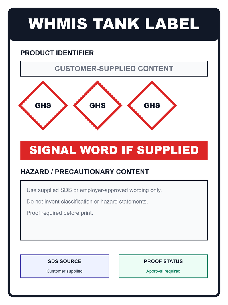 WHMIS tank label template with product identifier, hazard symbol placeholders and customer-supplied content fields