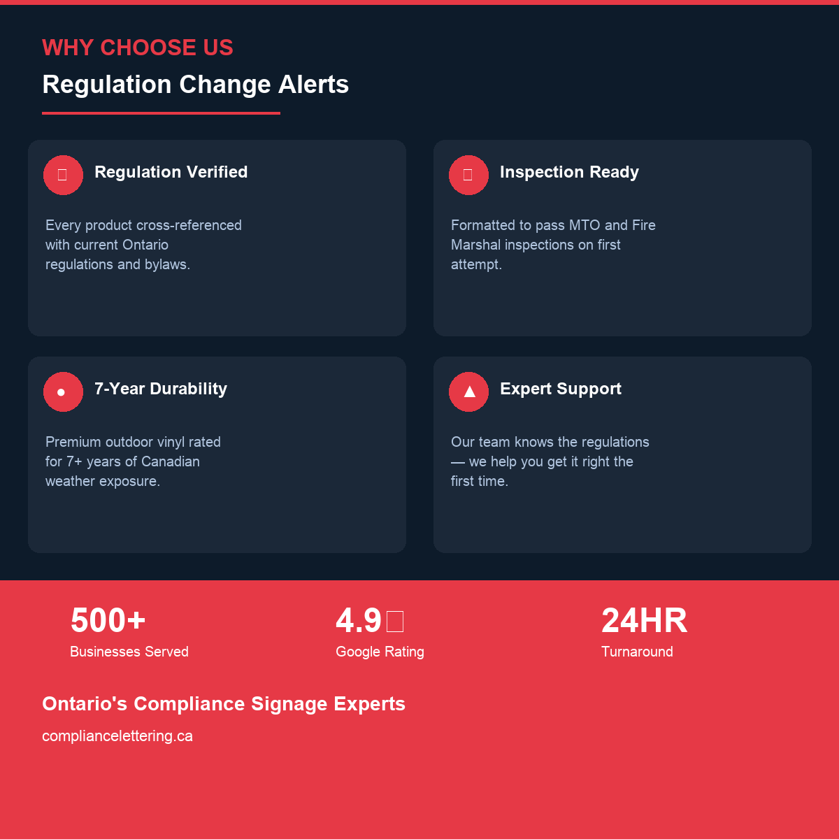 Why choose Regulation Change Alerts — trust badges, quality guarantee,