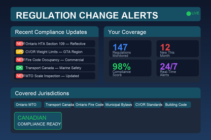 Regulation change alerts compliance dashboard showing Ontario monitoring updates