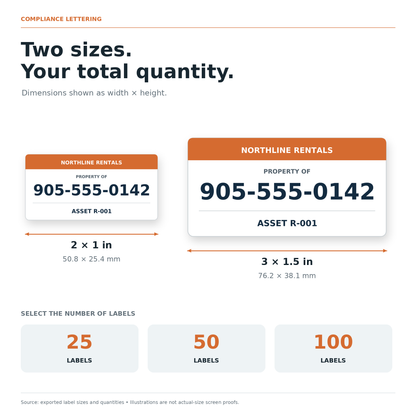 Two label sizes: 2 by 1 inches and 3 by 1.5 inches, with exact metric equivalents and quantities of 25, 50 or 100.