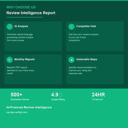 Why choose Review Intelligence Report — trust badges, quality guarantee,