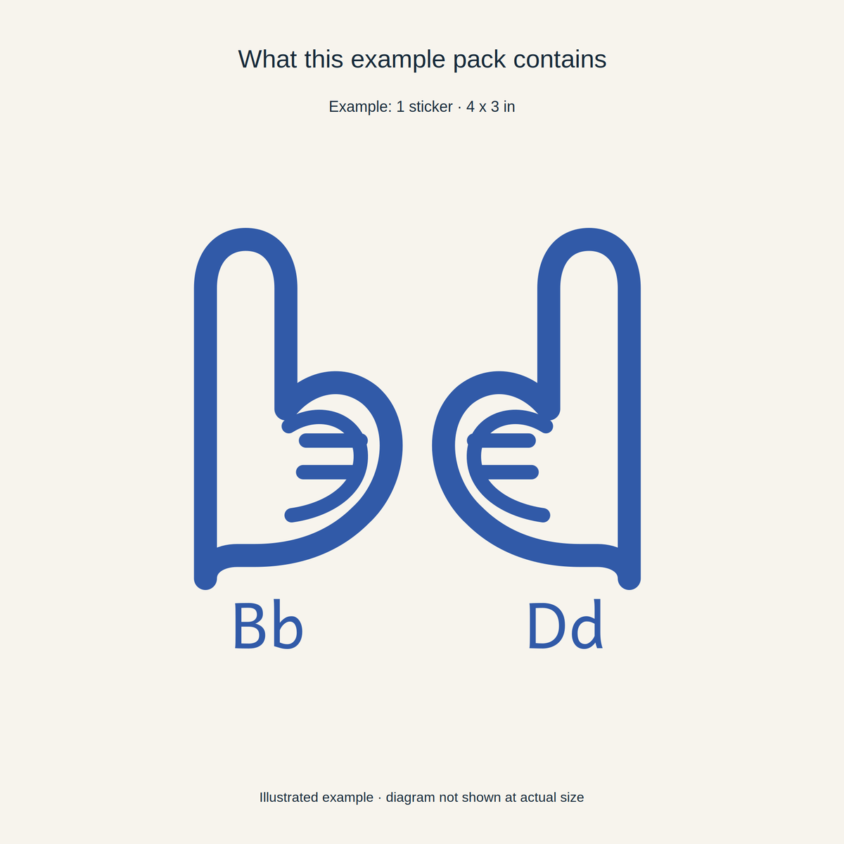 Separate illustrated example pack contents; each panel is one configuration. Not shown at actual size.