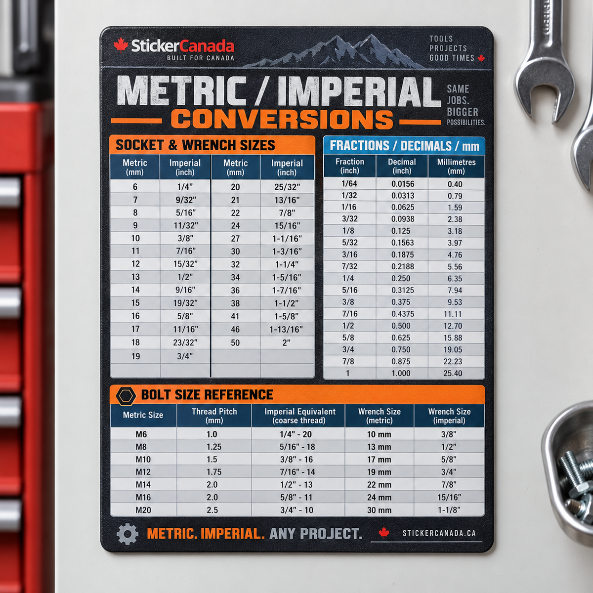 Original workshop conversion magnet hero concept with metric/imperial tables; held for numerical and master-consistency correction.