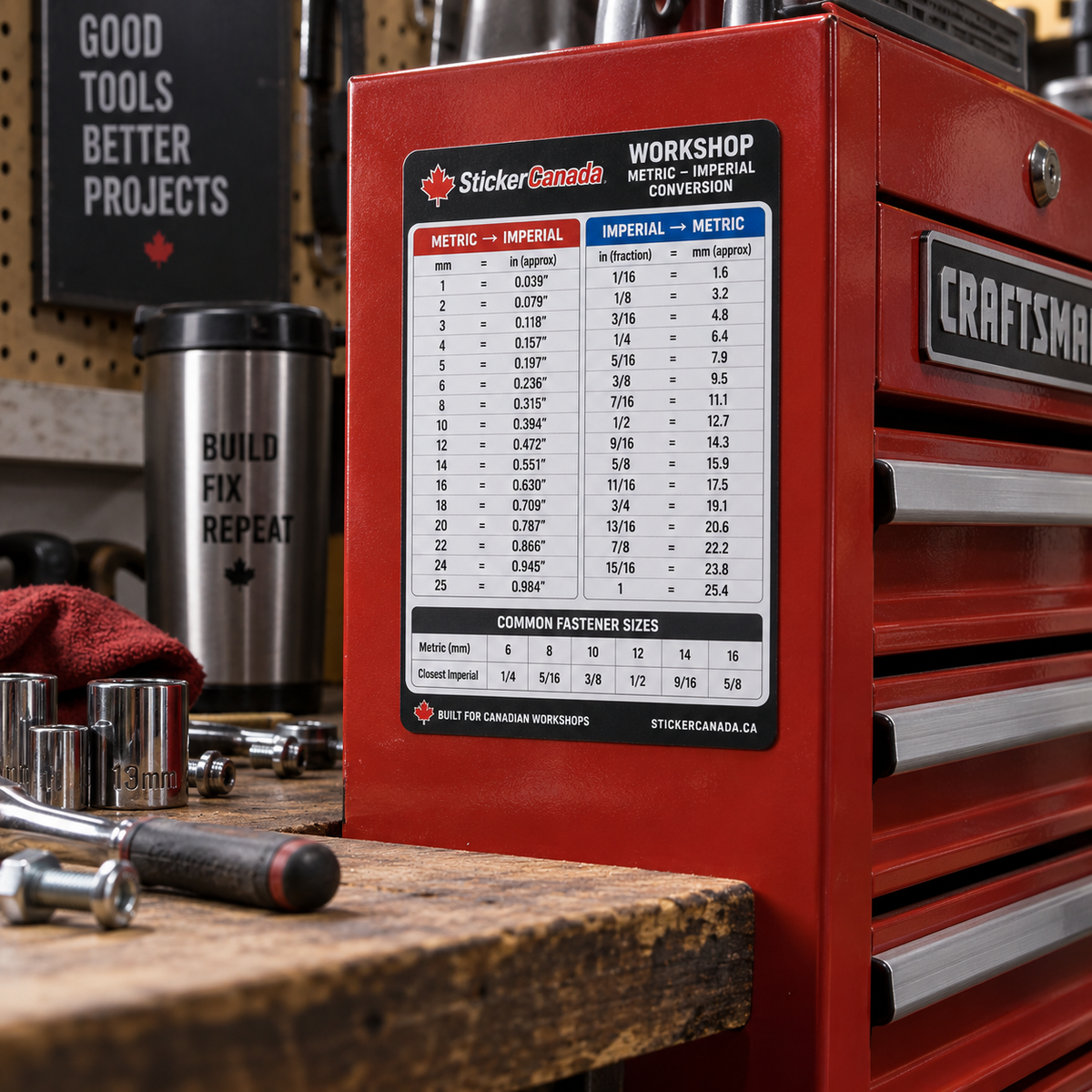 Original workshop conversion chart concept displayed on a red tool chest; not a verified production photo.