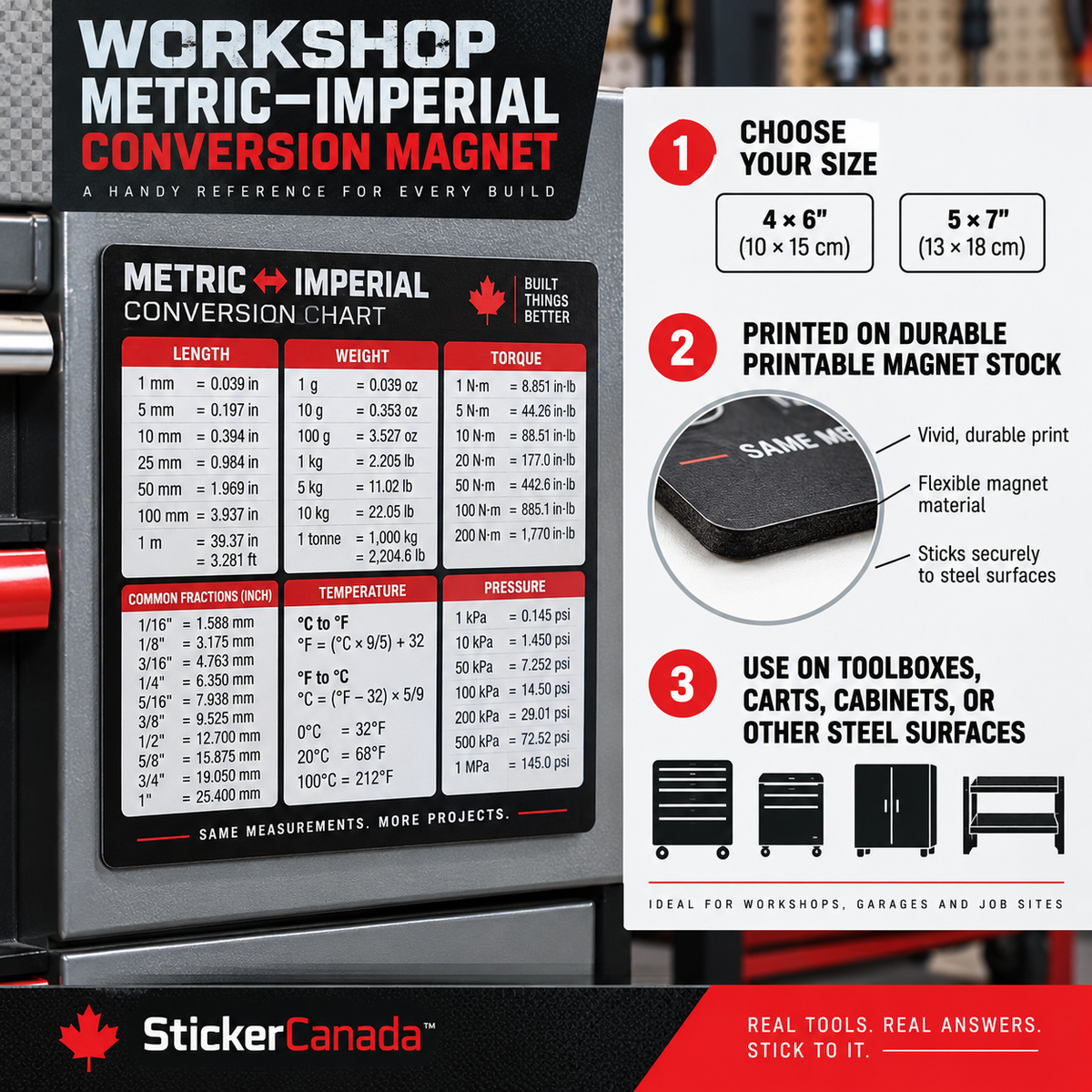 Original workshop magnet process illustration; its expanded conversion tables are not yet an approved master.