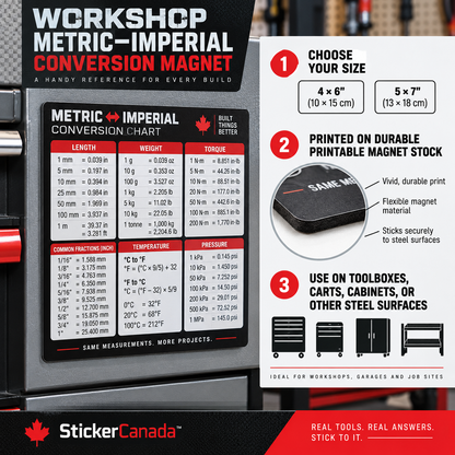 Original workshop magnet process illustration; its expanded conversion tables are not yet an approved master.